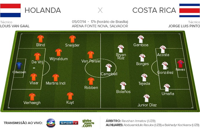 Holanda x Costa Rica - FICHA APRESENTAÇÃO (Foto: Infoesporte)