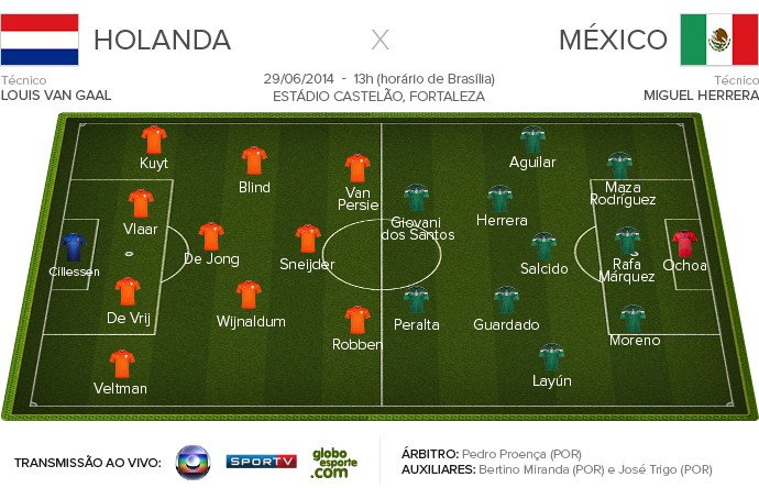 HOLANDA X MÉXICO - Apresentação do Jogo (Foto: Infoesporte)