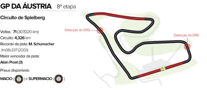 Circuito GP da Áustria (Foto: Editoria de arte)