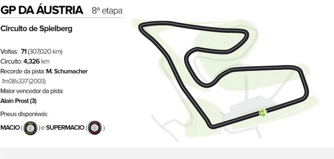 Circuito GP da Áustria (Foto: Editoria de arte)