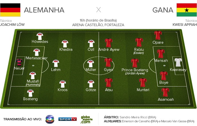 ALEMANHA X GANA Ficha Apresentação (Foto: Infoesporte)