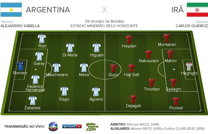 ARGENTINA X IRÃ Ficha Apresentação 2 (Foto: Infoesporte)