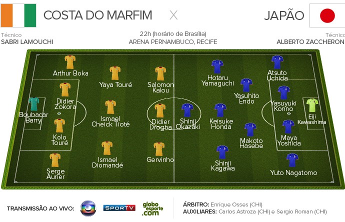 COSTA DO MARFIM X JAPÃO Ficha Apresentação (Foto: Infoesporte)