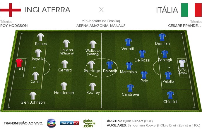 INGLATERRA X ITÁLIA Ficha Apresentação (Foto: Infoesporte)