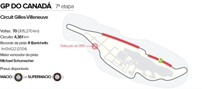 Circuito GP do Canadá (Foto: Editoria de arte)