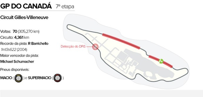 Circuito GP do Canadá (Foto: Editoria de arte)