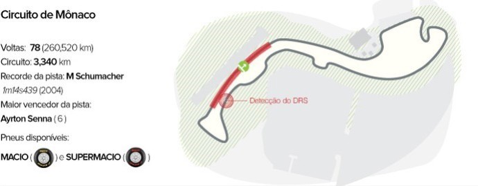 GP de MOnaco (Foto: Sportv)