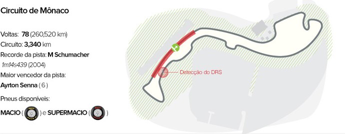 Circuito GP de Mônaco (Foto: Editoria de arte)