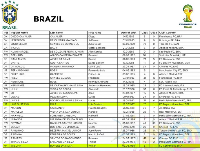 Documento CBF escalação time errado (Foto: Reprodução)