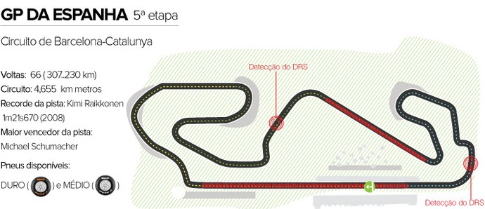 Circuito GP da Espanha (Foto: Editoria de arte)