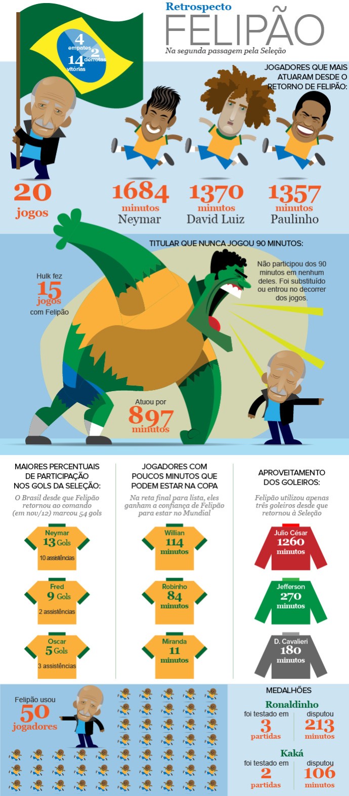 FunInfo Felipao (Foto: Infoesporte)