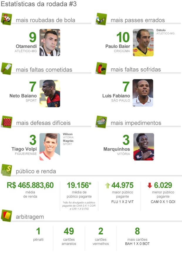 info PACOTÃO rodada 03 (Foto: infoesporte)