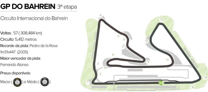 Circuito Internacional do Bahrein (Foto: Arte Esporte)