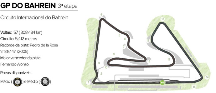 INFO - Circuito GP do Bahrein (Foto: Editoria de arte)