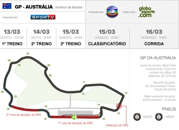 INFO - circuitos Austrália Fórmula 1 (Foto: Editoria de arte)