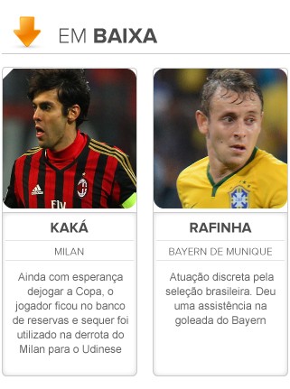 Radar da copa baixa: kaka e rafinha (Foto: Editoria de Arte)