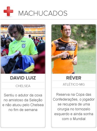 Radar da copa machucados: Rever e david luiz (Foto: Editoria de Arte)