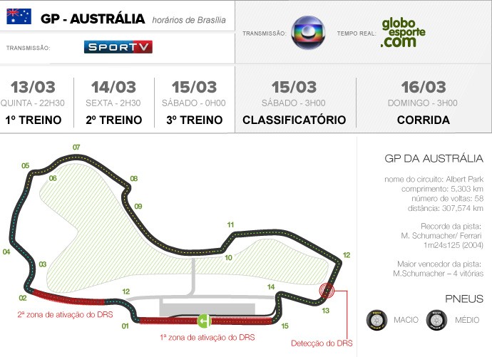 INFO - circuitos Austrália Fórmula 1 (Foto: Editoria de arte)