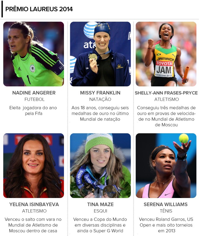 INFO - prêmio laureus feminino (Foto: Editoria de arte)