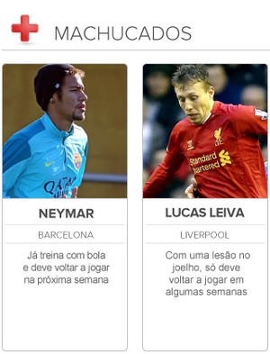 Radar da Copa Machucados - Neymar e Lucas Leiva (Foto: Editoria de Arte)