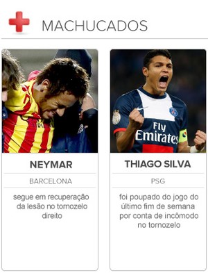 Radar da seleção - Machucados Neymar e Thiago Silva (Foto: Editoria de Arte)