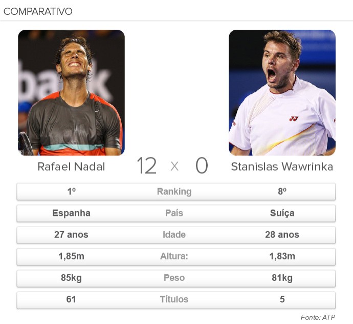 nadal-wawrinka-3 (Foto: Infoesporte)