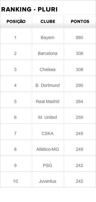 Tabela - ranking Pluri 2013 (Foto: GLOBOESPORTE.COM)