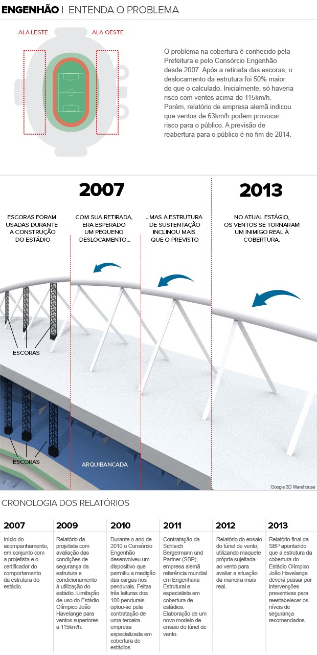 INFO_ENGENHAO_07-06-13b (Foto: Infoesporte)