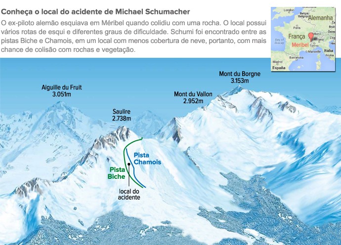 Infografico Acidente Esqui Schumacher correto (Foto: arte esporte)