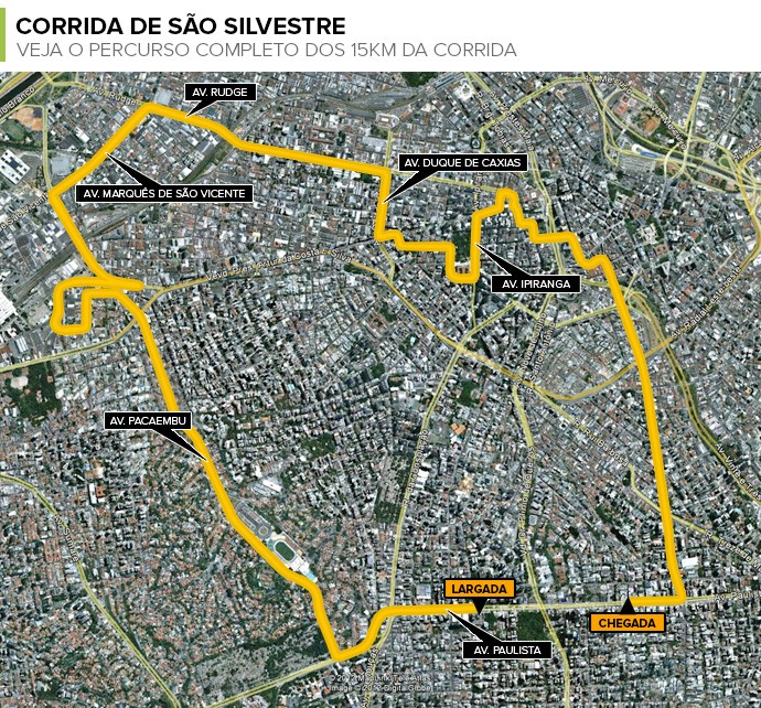 Info PERCURSO SAO SILVESTRE (Foto: Infoesporte)