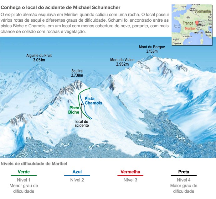 Infografico Acidente Esqui Schumacher correto (Foto: arte esporte)