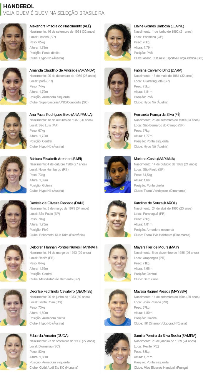 Info_Selecao-Feminina_HANDEBOL_3 (Foto: Infoesporte)