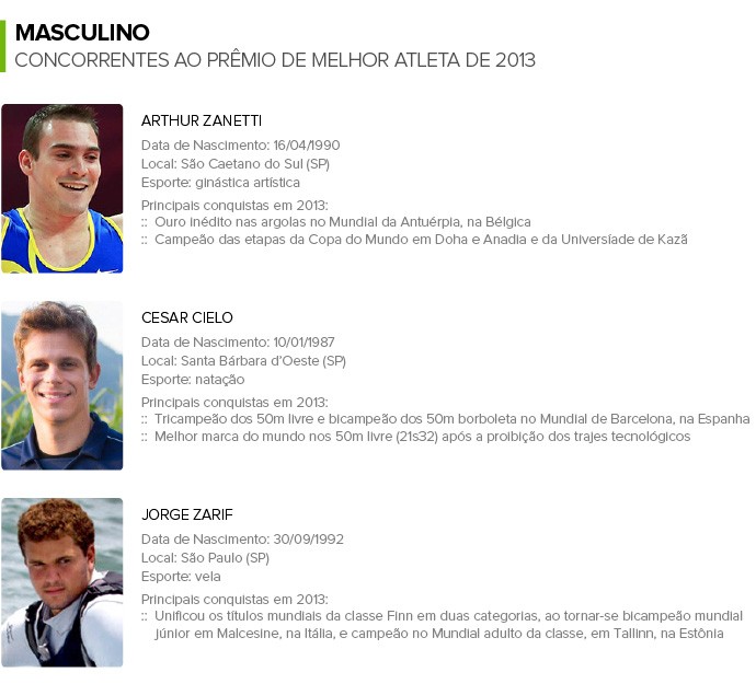 Info PREMIO MELHORES DO ANO 2013 Masculino (Foto: Infoesporte)