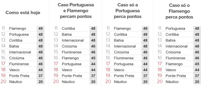 variações na tabela (Foto: arte esporte)