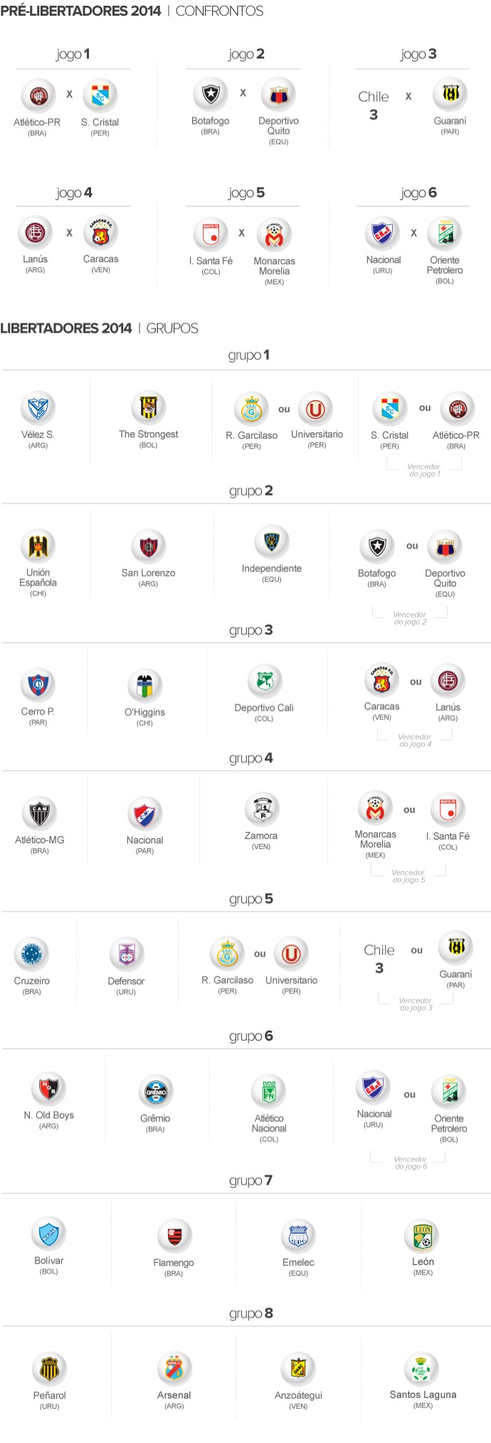 grupos libertadores - 3 (Foto: arte esporte)