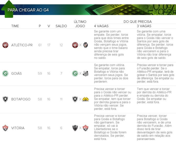 INFO_para-chegar-ao-G4 (Foto: Infoesporte)