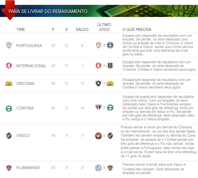 INFO_para-livrar-do-REBAIXAMENTO (Foto: Infoesporte)