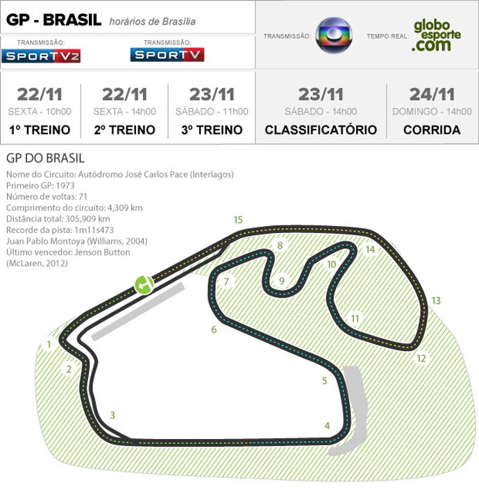 info circuito BRASIL 2013 - 690px (Foto: arte esporte)