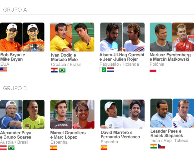 info duplas ATP (Foto: arte esporte)