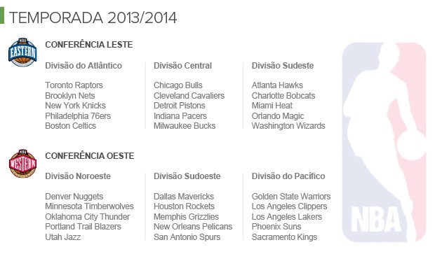 NBA-2013-2014-b (Foto: Infoesporte)