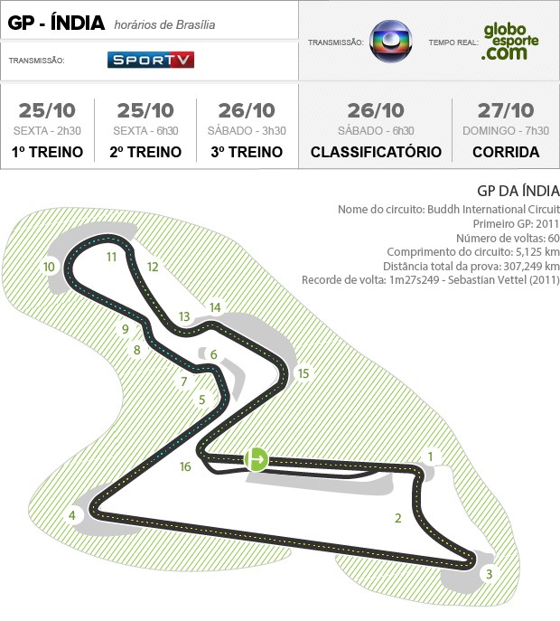 16_Circuito_India-2 (Foto: Infoesporte)