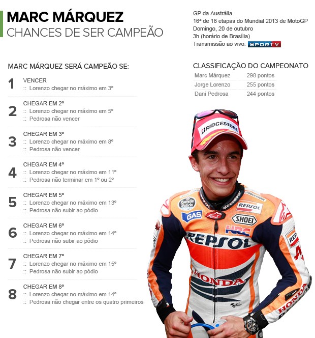 Info_MARC-MARQUEZ-02 (Foto: Infoesporte)