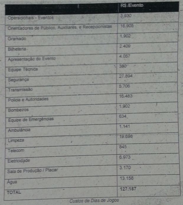 Tabela - plano de negócio do Maracanã - contrato (Foto: Reprodução)