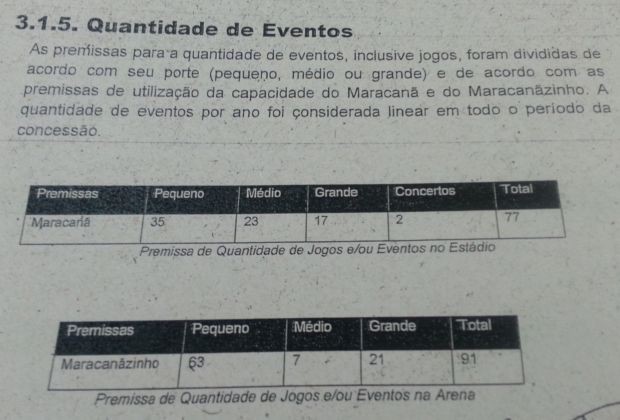 Tabela - plano de negócio do Maracanã - contrato (Foto: Reprodução)