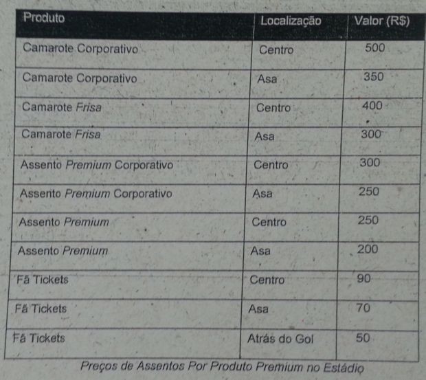 Tabela - plano de negócio do Maracanã - contrato (Foto: Reprodução)