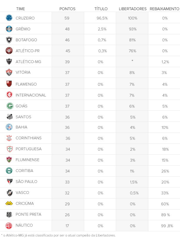 tabela Chances clubes 11/10 Matemáticos 2 (Foto: Editoria de Arte)