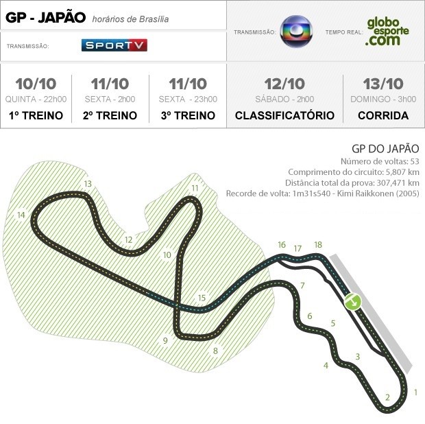 Arte circuito de Suzuka - GP do Japão (Foto: Infoesporte)