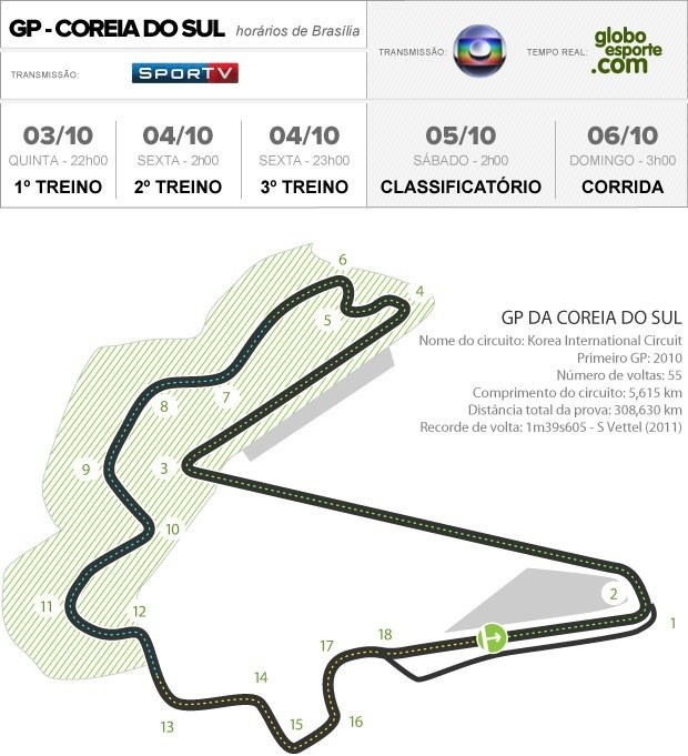 Circuito Internacional da Coreia - Fórmula 1 (Foto: Infoesporte)