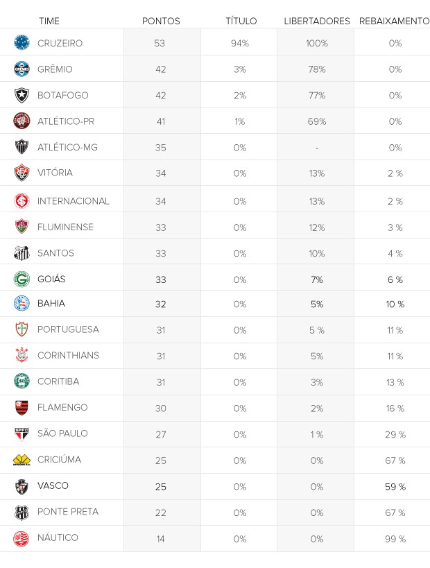 chances clubes rodada 24 (Foto: arte esporte)