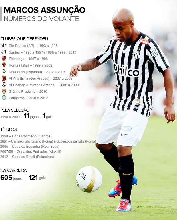 Info_MARCOS-ASSUNCAO_Santos (Foto: Infoesporte)